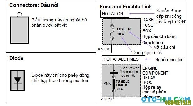 các ký tự cơ bản trên sơ đồ mạch điện