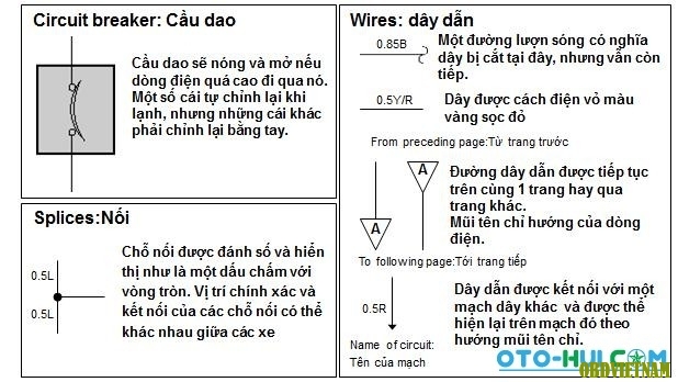 các ký tự cơ bản trên sơ đồ mạch điện