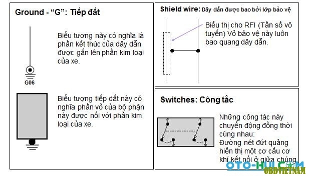 các ký tự đặc biệt trên sơ đồ mạch điện