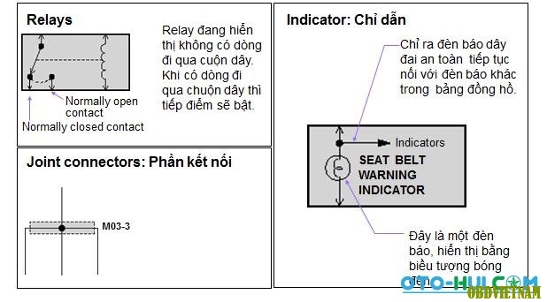 các ký tự đặc biệt trên sơ đồ mạch điện
